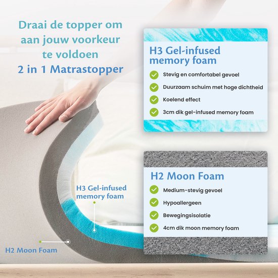Ella Topper Matras 180x200 cm – Voorzien Van Gel-infused Traagschuim En Moon Foam En Wasbare Bamboe Hoes – Voor Slaapkamer – Lichtgrijs Traagschuim En Moon Foam – 7 cm – Medium Hardheid
