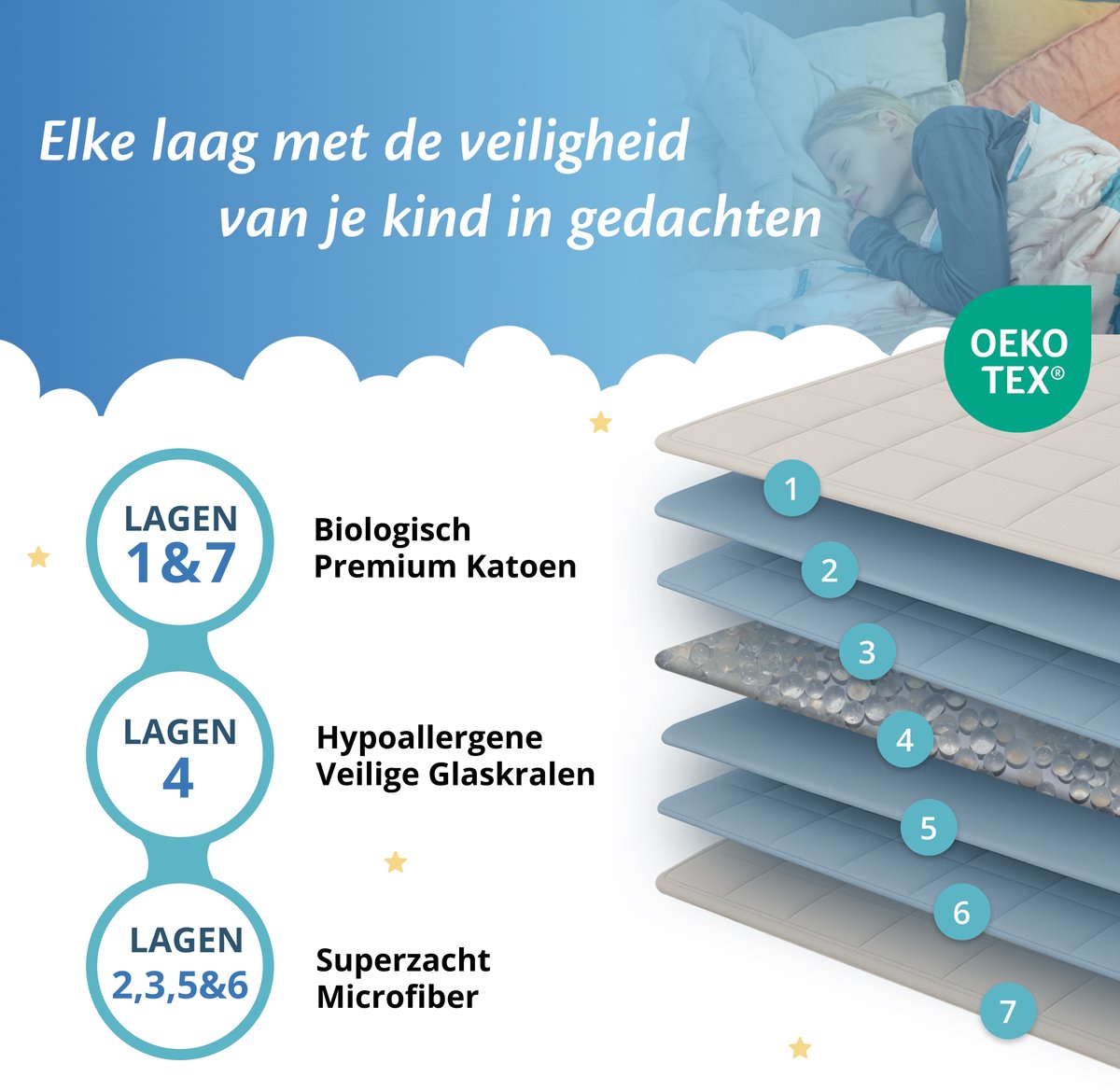 EL-Life Verzwaringsdeken Kind 3,2kg - 100 x 150cm - Zwaartedeken - Weighted Blanket - Verzwaarde Deken - OEKO-TEX Katoen - Ruimte & Astronauten