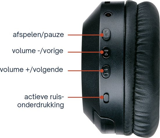 Grundig Bluetooth Koptelefoon - Hoofdtelefoon Draadloos - Over Ear Koptelefoon met 40 Uur Afspeeltijd - Draadloze Koptelefoon met Microfoon - Incl. Audio kabel 3.5mm en USB-C Oplaadkabel
