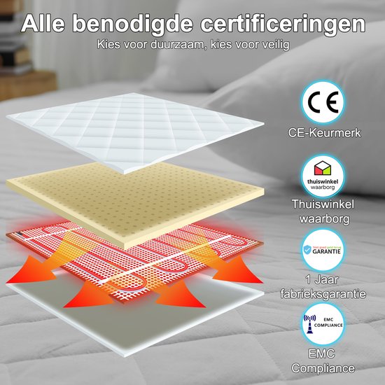 Sanbo Elektrische Deken - Wasmachinebestendig - Onderdeken - 150 x 80 cm - 7 Standen - Met Hoekelastieken - 1 Persoons