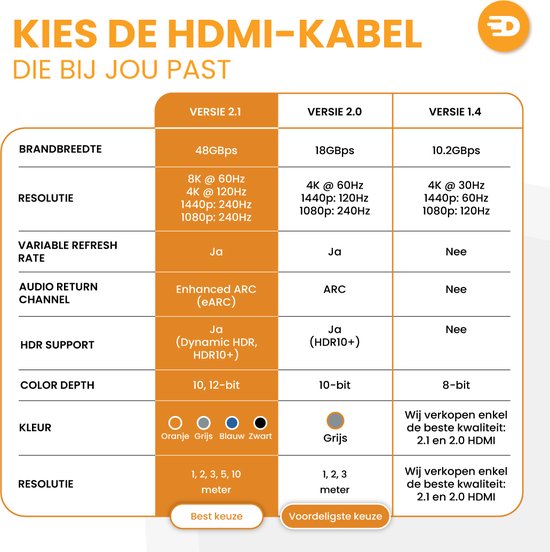 Drivv. Premium HDMI Kabel 2.1 - Ultra HD High Speed 8K - HDMI naar HDMI - Geschikt voor Xbox Series X & PS5 - 3 meter - Oranje