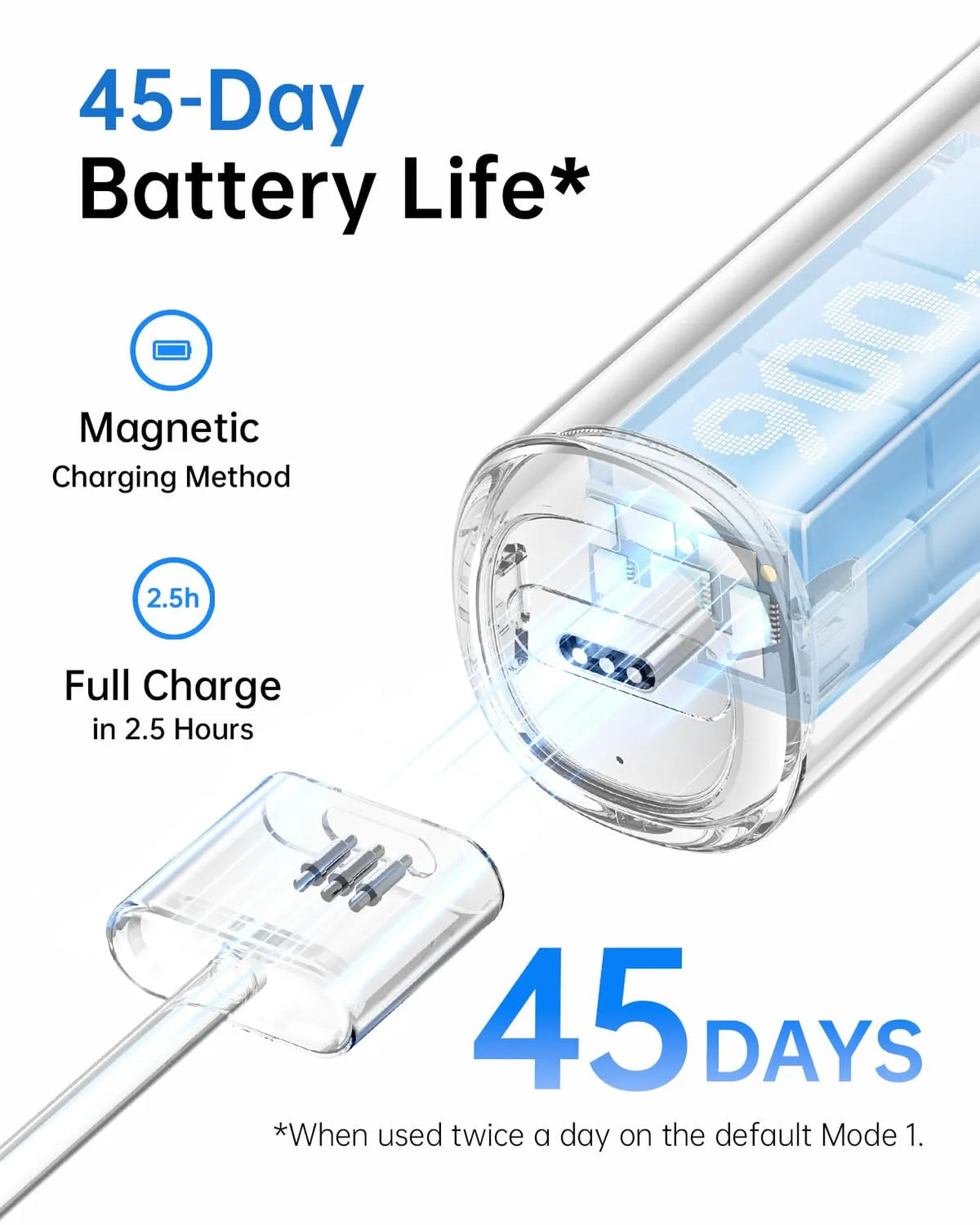 Laifen Wave Elektrische Tandenborstel - Oscillerend en Sonisch in Eén - 3 Opzetborstels - IPX7 Waterdicht - Aluminium Wit
