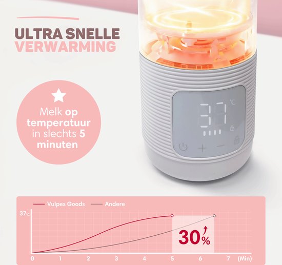 Vulpes Goods® BabyCare - Thermosfles Flessenwarmer - 500ML - Roestvrijstaal - 6400 mAh - 500ML - Oplaadbaar - Draadloos & Draagbaar - PRO V2