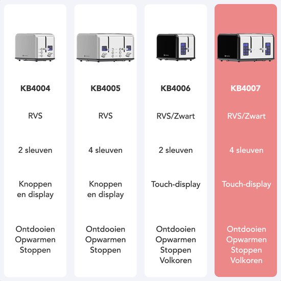 KitchenBrothers Broodrooster - Toaster - 6 Warmteniveaus - 4 Extra Brede Sleuven - Touch display - 1630W - RVS/Zwart