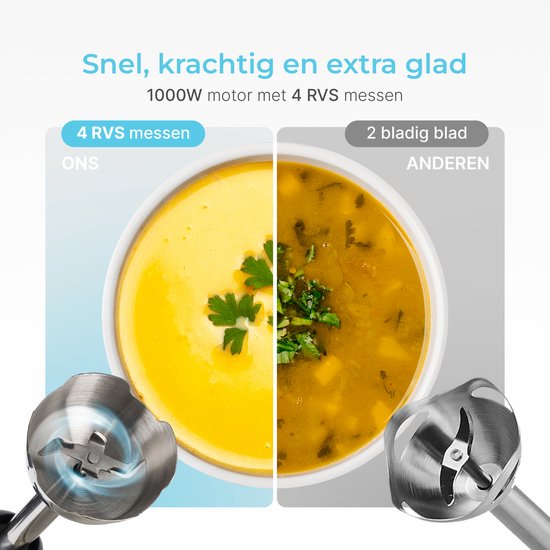Goodforce 7 delige Staafmixer set – Inclusief Hakmolen, garde, melkopschuimer, klopper & Maatbeker – krachtig & vaatwasserbestendig – 12 snelheden + turbofunctie – 1000W – PFAS-vrij