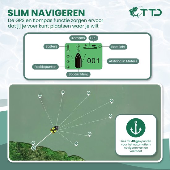 TTD® Premium GPS Voerboot voor Karpervissen - 500 Meter Bereik - Cruise Control - Hook Release - 40 GPS Posities - Drie Voerbakken - 2 kg Capaciteit - 12000 mAh Batterij - Visboot - Karper Boot - Vissersboot