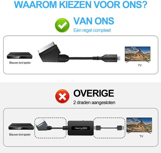 SCART naar HDMI Adapter - 1080p/720p alles-in-één Scart naar HDMI audio-videoadapter - Wordt geleverd met HDMI-kabel, Scart-ingangskabel en HDMI-uitgangspoort - Werkt met HDTV's, settopboxen, VHS-systemen, Xbox, PS3, Sky, DVD en Blu-ray