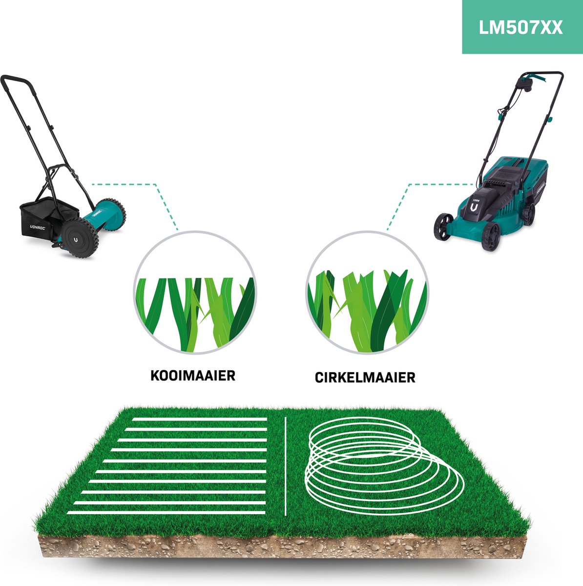 VONROC Kooimaaier – Handgrasmaaier - 300mm - 4 instelbare maaihoogtes - incl. muurbeugel en opvangzak