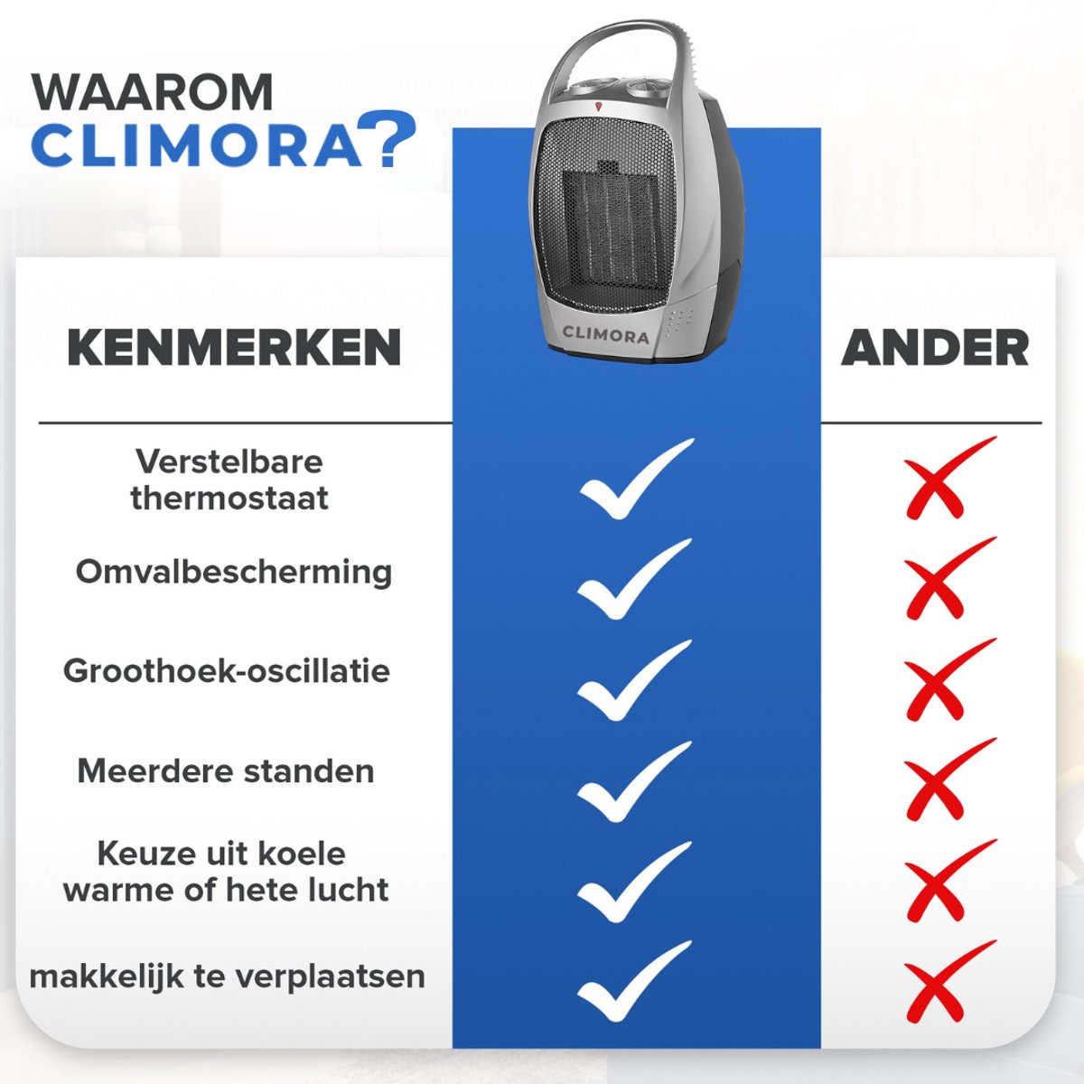 WITTS Elektrische kachel - Snelle Opwarming - Convectorkachel Electrisch - Kachel - Verwarming
