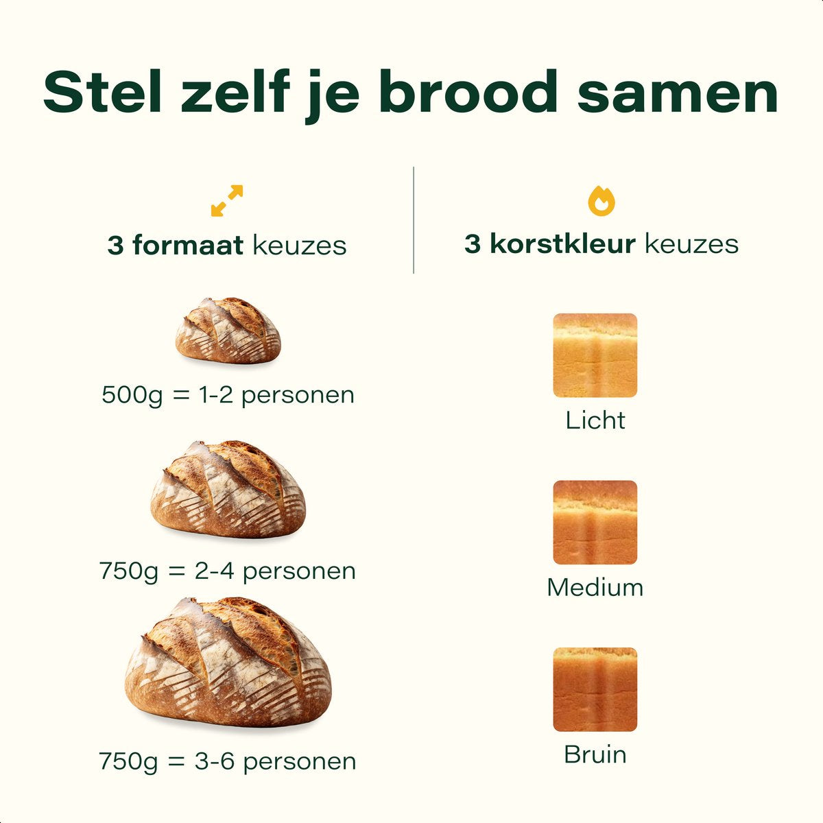 Skoov Bakemaster Broodbakmachine | RVS - Keramisch - 345x248x310 mm - 650W - 19 programma's - PFAS & Teflon vrij