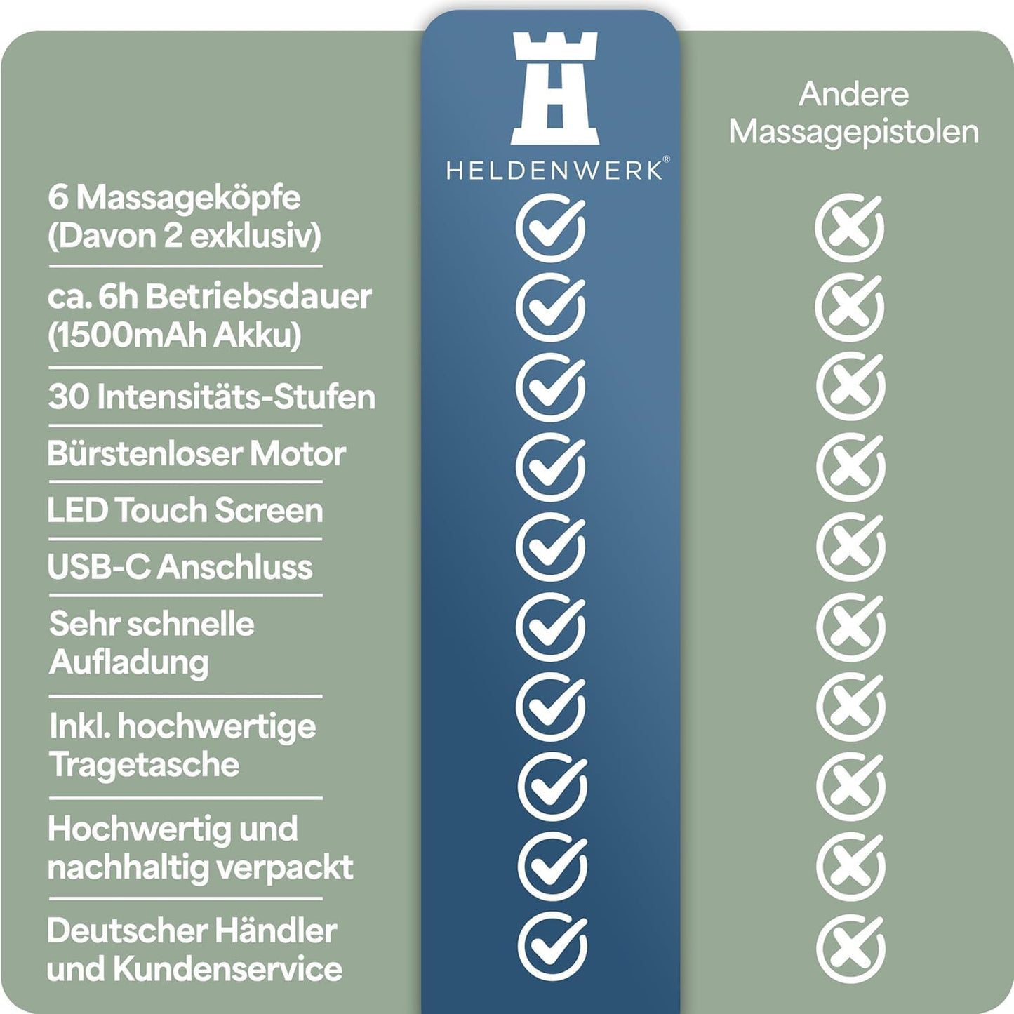 HELDENWERK Active Massagepistool – 30 Snelheden – 6 Massagekoppen – Fluisterstil – USB-C Oplaadbaar – LCD Touchscreen – Inclusief Opbergkoffer - Wit