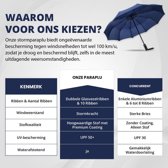 K&L Stormparaplu Opvouwbaar - Stormbestendig tot 100km/u - Automatisch Uitklapbaar Paraplu - Incl. Beschermhoes - Blauw
