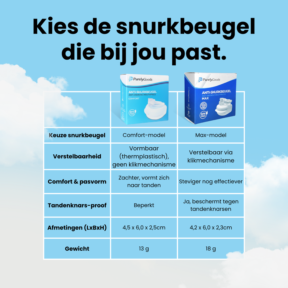 PurelyGoods® Snurkbeugel - Anti Snurk Beugel - Voor Man en Vrouw - Universeel - Transparant