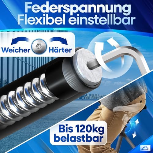 NEXTCOVER Geveerde Parallelogram Zadelpaal – Het Origineel – met Comfort-Spring Technologie, 27,2/30,9/31,6/34,9 mm
