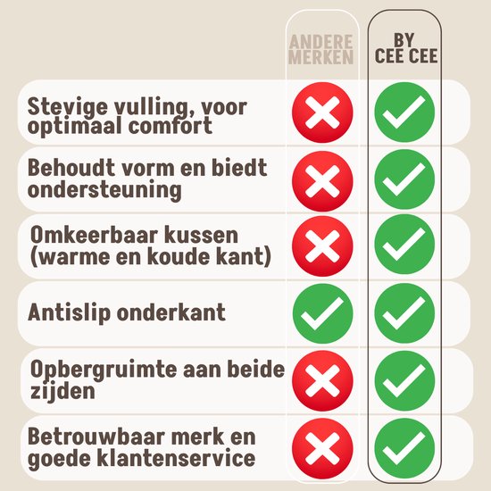 By Cee Cee Autostoel Hond - Premium Automand Hond - Hondenmand Auto Met Veiligheidsriempje - Hondenstoel - Autozitje - All Season - Grijs - Maat L - Grote Honden