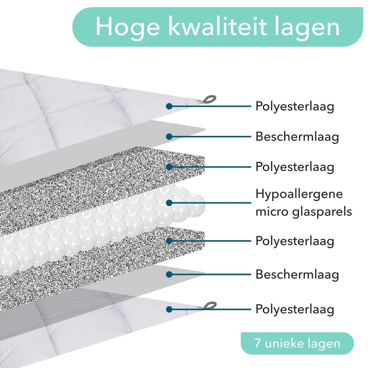 Litollo Verzwaringsdeken 7 kg - Weighted blanket 150x200 cm - Grijs Zwaartedeken eenpersoons - Verzwaringsdekens te gebruiken met eigen dekbedovertrek - Verzwaarde deken - 4 seizoenen - Gewichtsdeken