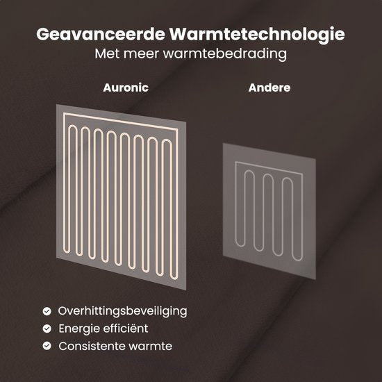 Auronic Elektrische Deken - Warmtedeken - Sherpa Fleece - 9 Hitte en Timerstanden - Bovendeken - 200x180 - 2 persoons - Bruin