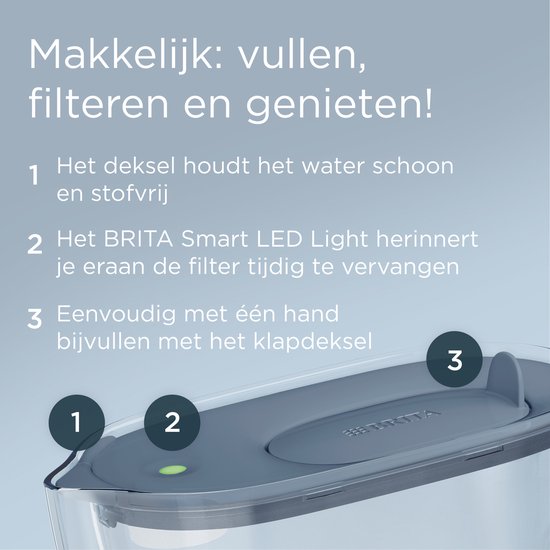 BRITA Waterfilterkan Style Essential Cool stone blue + 3 MAXTRA PRO Pure Performance (SIOC)