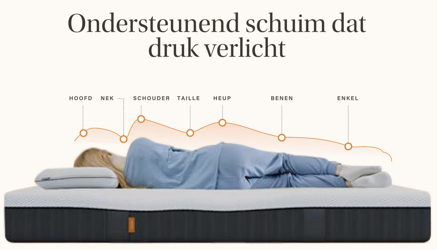 Emma Sleep 22 Lite Hybrid Matras - 80 x 200 cm – 7-Zone Pocketvering & Duurzaam SupportBase Schuim