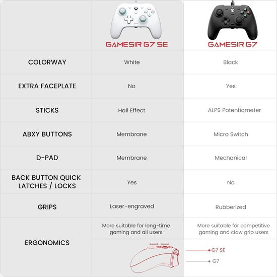 Gamesir G7 SE - Bedrade Controller - Hall Effect Sticks - Xbox Series X/S, Xbox One en PC - Wit