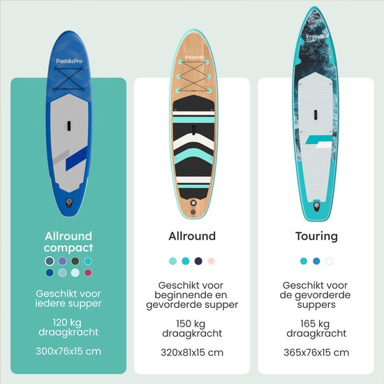 LifeGoods SUP Board Allround Compact - met Zitje - 100 KG Draagkracht - 300 x 76 cm - Opblaasbaar - Compleet SUP pakket - Blauw