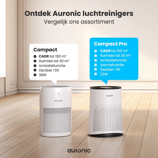 Auronic Luchtreiniger Compact Pro - Met HEPA 13-filter - 150 m³/u - 30 m² - Aromatherapie functie - 3 Standen - Air Purifier - Wit