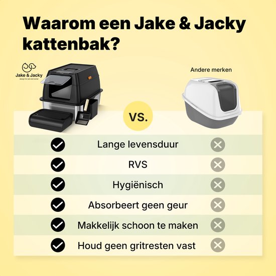 Jake en Jacky RVS Kattenbak - Kattentoilet Roestvrijstaal - Incl. Kattenbakschep met Houder en Gritopvang Opstapje - 2 in 1 Open Kattenbak met Afneembare Deksel - 60x40x38cm - Zwart