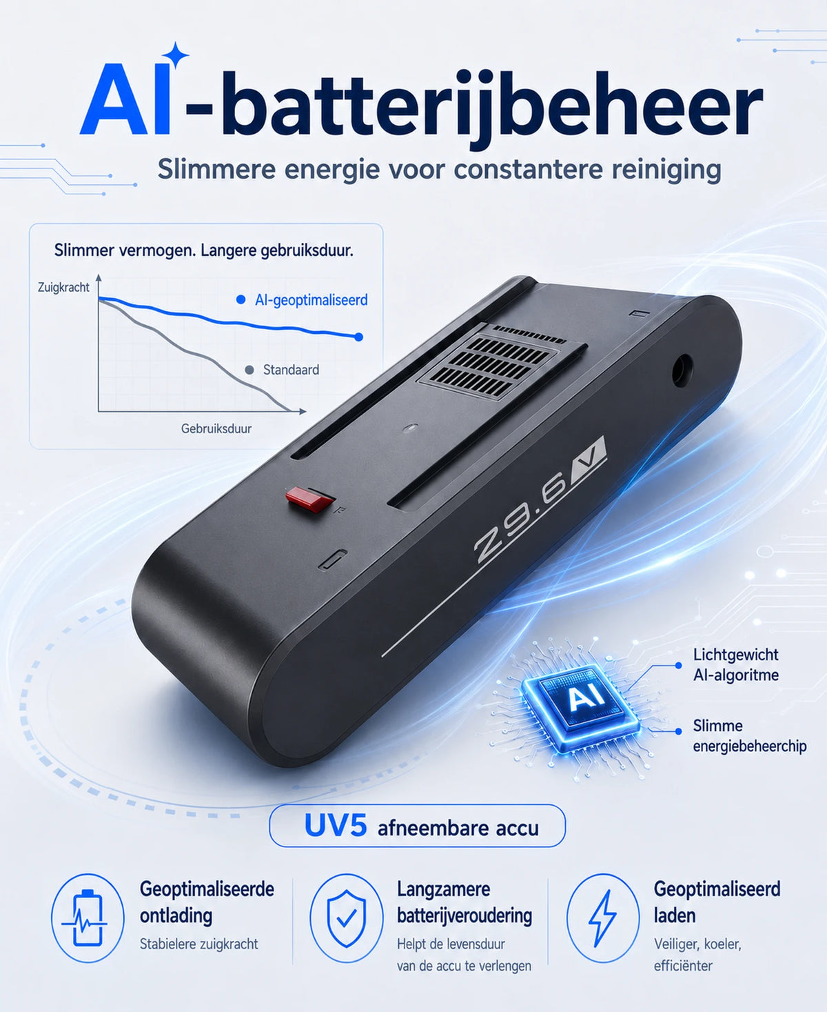 Monsga X Uninellhome UV5 Draadloze Steelstofzuiger – 60.000 Pa – Tot 65 Min. – Zelfstaand – 7-Traps Filtratie – LED-Touchdisplay