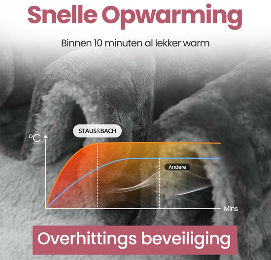 STAUS&BACH Elektrische deken 3XL - 2 persoons bovendeken - Dubbelzijdig Fleece Sherpa Warmtedeken - Antraciet grijs - 180x160 cm PowerNap