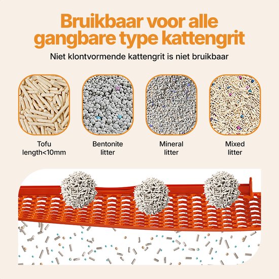 HoneyGuardian Automatische Kattenbak XXL - Zelfreinigende Kattenbak - Electrische kattenbakken - Waterbestendig & Wasbaar - met App - Incl. kattenbakmat en 40 opvangzakjes