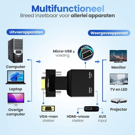 Garpex® VGA naar HDMI Adapter - 1080p Full HD - Analoog naar Digitaal - Universele Converter