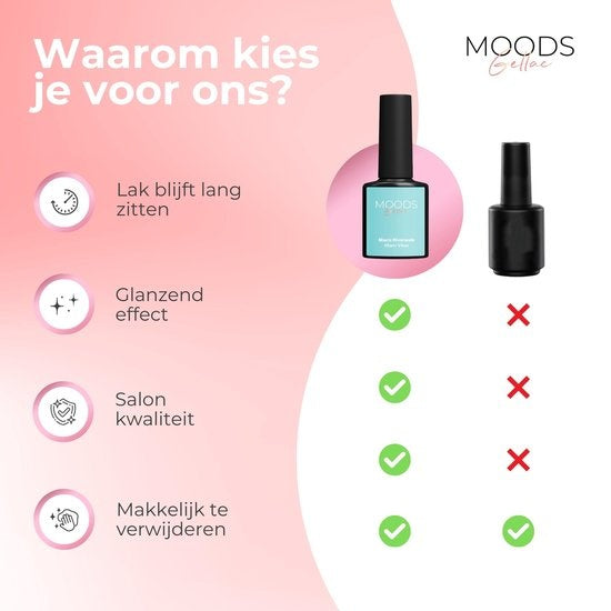 Moods Gellac 6-delige Set - Gel Nagellak - 8ML - Miami Vibes Edition - Gellac - Nagels - Gellak Starterspakket - Pastel Kleuren