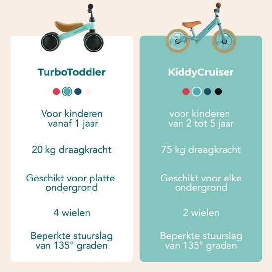 LifeGoods KiddyCruiser Loopfiets - 2 jaar - Jongens en Meisjes - Balance Bike - Mintgroen