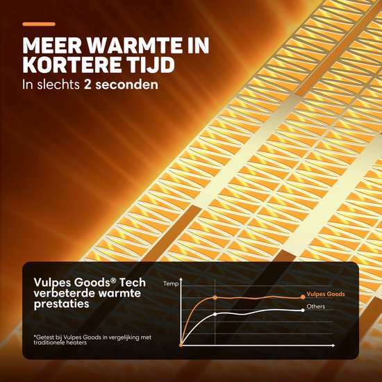 Vulpes Goods® Tech - Elektrische Kachel met Afstandsbediening - Ventilatorkachel - Keramische Kachel - 4 Standen - 1500W - Roterend, Timer & Thermostaat - Heater - Elektrische Verwarming voor Binnen - Zwart
