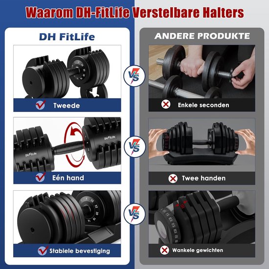 Coast Verstelbare Dumbbells - 4-25kg - 10-in-1 - Halters - Zwart