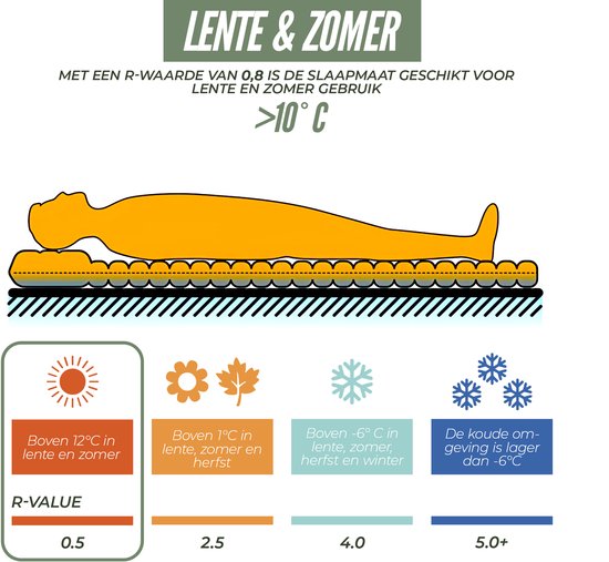 Ever Trex Slaapmat Comfort - 193x70x10cm - Ingebouwde Pomp - 1 Persoons - Camping Matras - Zelfopblaasbaar - Groen