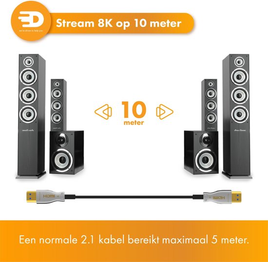 Drivv. Premium HDMI Kabel 2.1 - AOC - HDMI Kabel 10 meter - Ultra HD High Speed 8K - Geschikt voor Xbox Series X & PS5 - HDMI 2.1