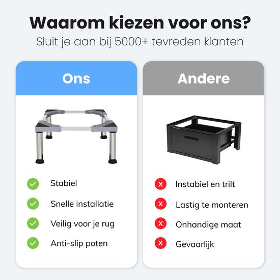 LUFT Wasmachine Verhoger - Wasmachine Opbouwmeubel - Wasmachine Sokkel - Kast - Geschikt voor Droger, Koelkast, Vaatwasser en Vriezer - Voor Bosch, Samsung, Miele, AEG, LG, Haier - Verstelbaar