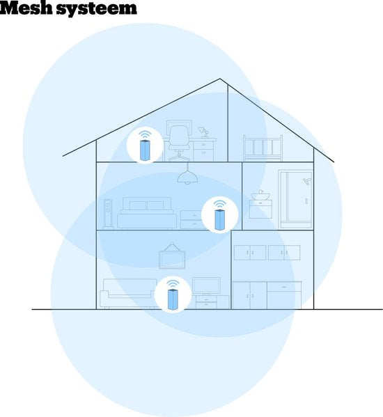 NETGEAR Orbi RBS850 - Mesh Wifi - Geschikt voor Wifi 6 - 1-pack
