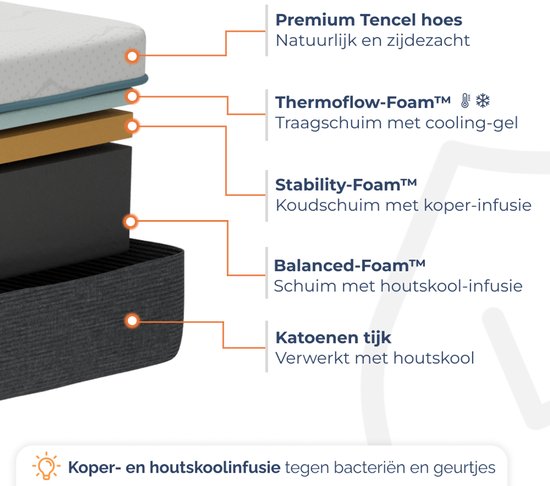 Best Life Matras 90 x 200 cm - Traagschuim & Koudschuim Matras - 18 CM - 3 Lagen