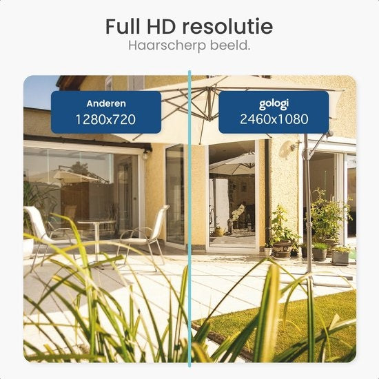 Gologi draadloze beveiligingscamera – oplaadbaar – Full HD nachtzicht & bewegingsdetectie – 12 x 5 x 8 cm – wit
