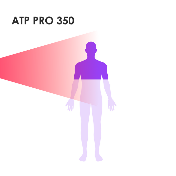 Panacea Rood Lichttherapie Lamp ATP Pro 350 – 70×5W LED – 31,8×22×6 cm – Wit