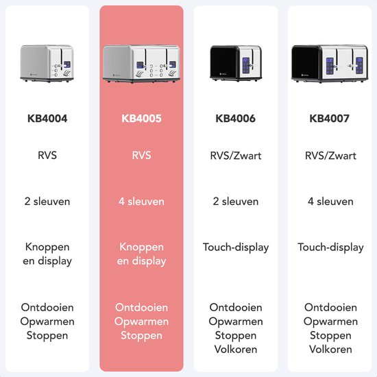 KitchenBrothers Broodrooster - Toaster - 6 Warmteniveaus - 4 Extra Brede Sleuven - 1630W - RVS/Zilver