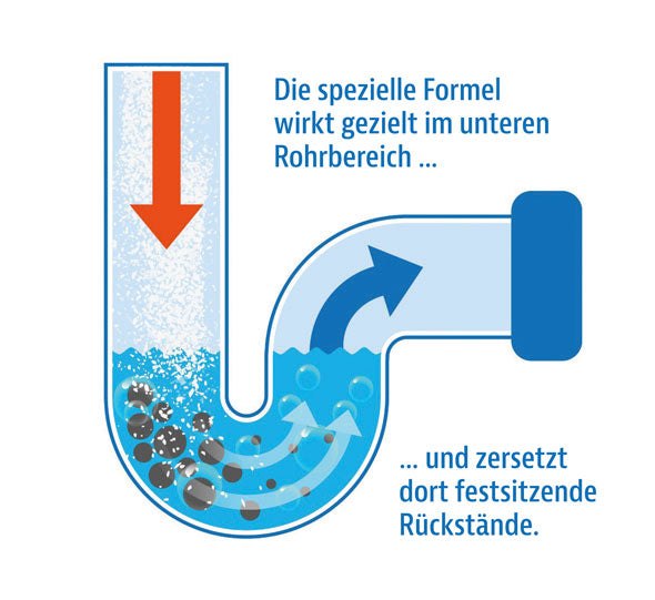 Pure100 Drainfree Ontstopper - 1 kg Granulaat - 22x14x5 cm - Krachtige Afvoerreiniger