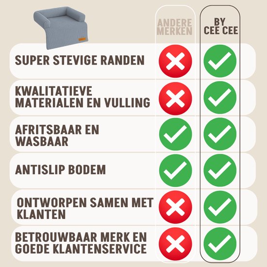 By Cee Cee Origineel Hondendeken Bank – Hondenkleed Bank - Hondenmand - Premium - Volledig Afritsbaar -Ribstof - Donkergrijs - 75x90 - Maat S