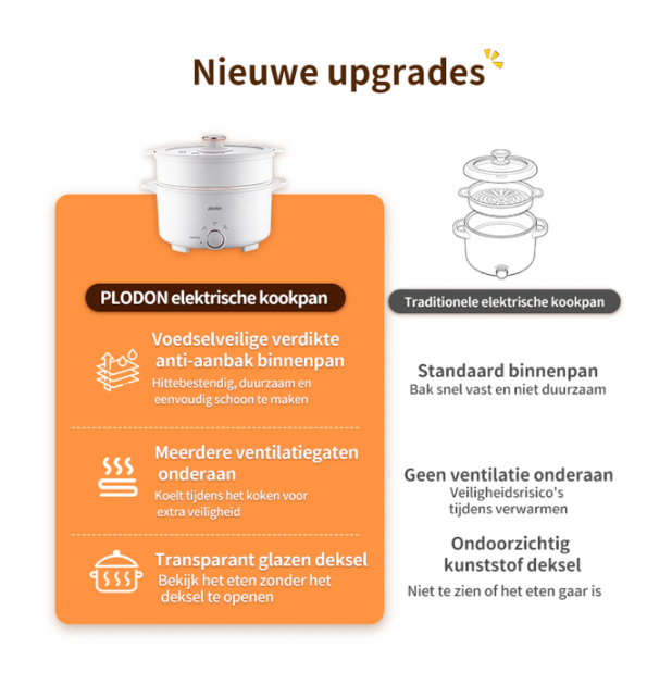 Plodon Elektrische Hotpot 2,4L - Antiaanbaklaag - 27 x 22 cm - Met Stoommandje