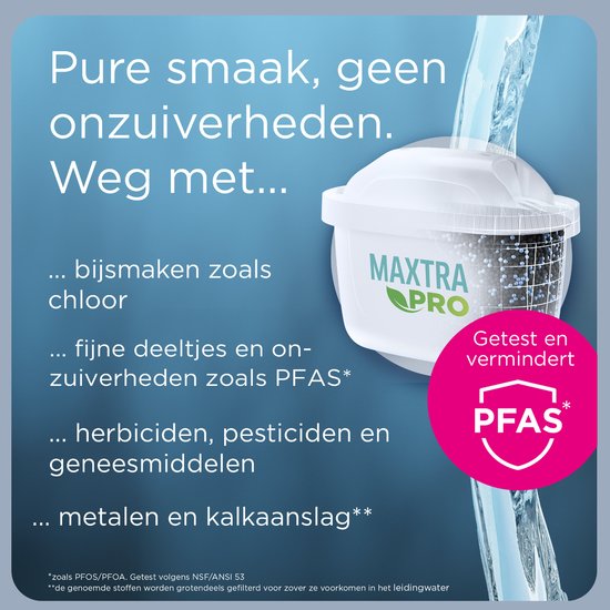 BRITA - Waterfilterkan - Marella Cool - 2,4L - Wit - incl. 1 MAXTRA PRO ALL-IN-1 filterpatroon