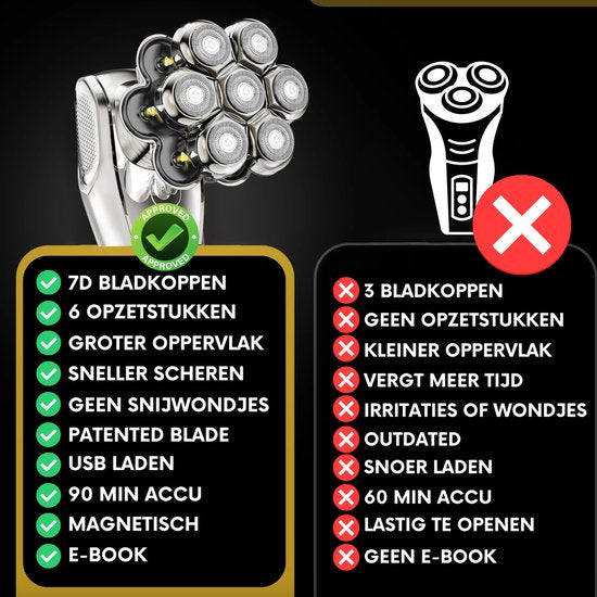 6-in-1 Scheerapparaat Mannen + Extra Scheerkop – Trimmer - Tondeuse - Sansbeauté® SkullSharp MAX - Electric Face & Head Shaver - Shave - Hoofd Kaal Scheren – Nat & Droog - Elektrisch