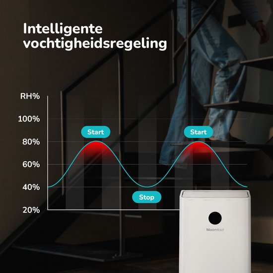 Bloomfold Luchtontvochtiger en Luchtreiniger - 25L per Dag - Incl. Was-droog Functie - Geschikt voor Woonkamer, Slaapkamer, Kelder & Badkamer