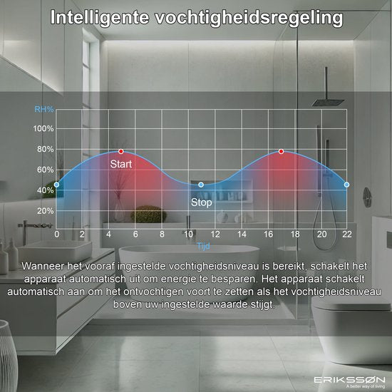 Erikssøn Luchtontvochtiger Dry Pro Plus - Ontvochtigt Tot 20 Liter Per Dag - Was-droog Functie - Geschikt Voor Huis, Slaapkamer , Badkamer , Woonkamer En Kelder - Dehumidifier - Wit